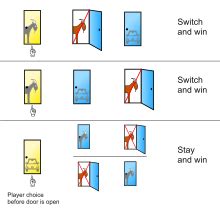 3門問題|三門問題（Monty Hall Problem）